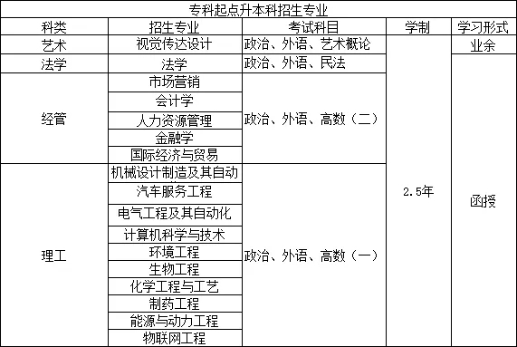 成人教育专业分类及其重要性探究