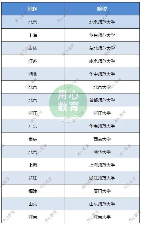 成人教育专业分类及其内涵解析