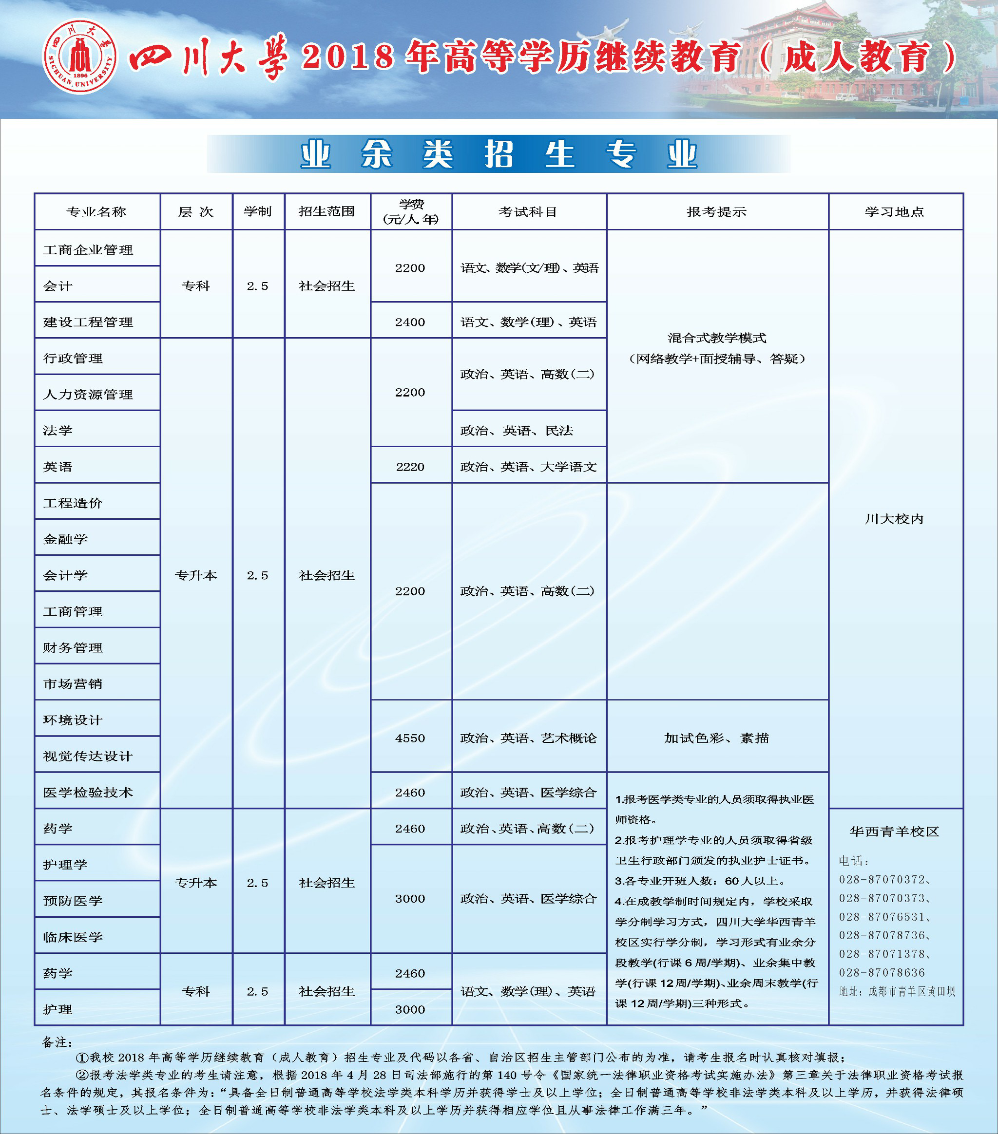 成人大学专业分类与它们的重要性