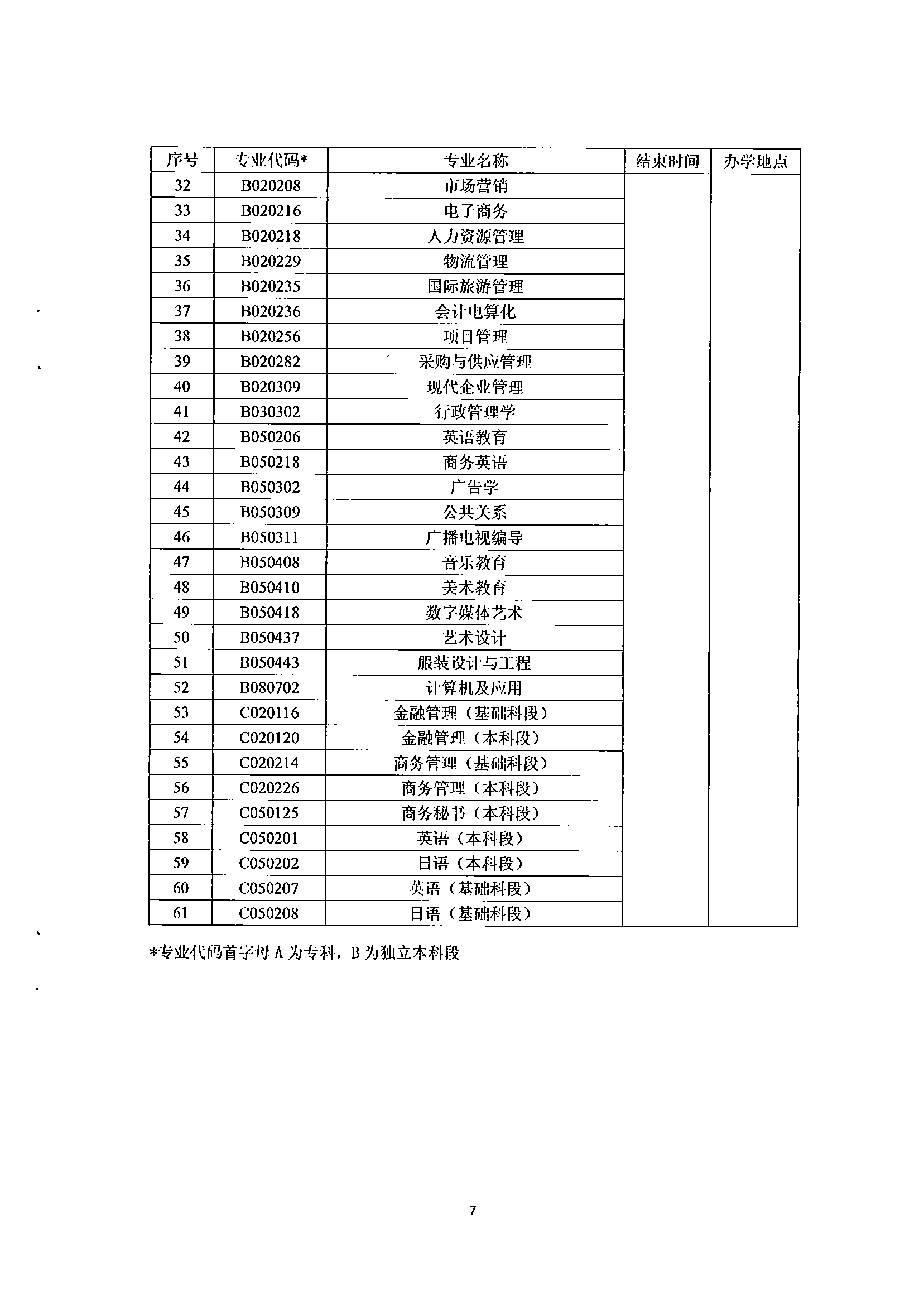 成人自考院校专业目录，探索与选择的指南