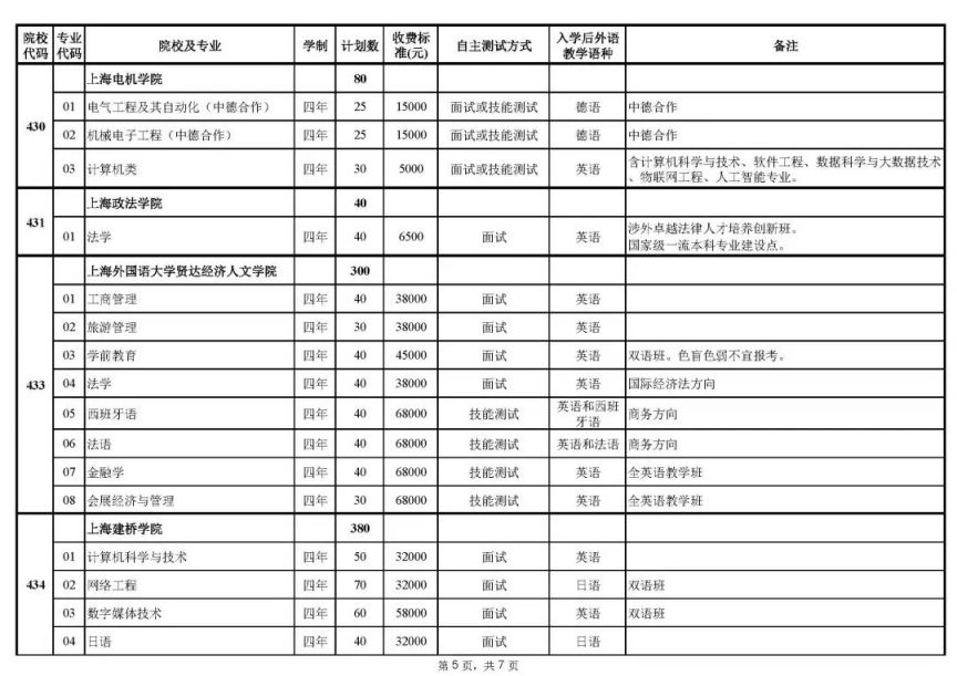 2023成考招生院校热门专业深度解析，未来之路探索