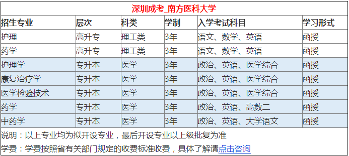 成人高考对口专业，职业梦想的关键通道