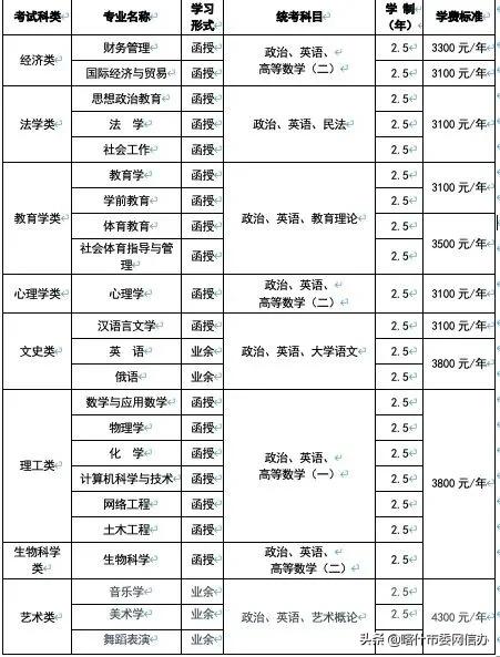 成人高等教育热门专业全景解析