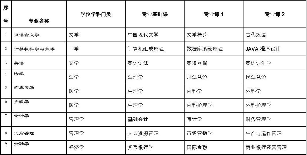 成人大学专业分类大全，多元化学习领域探索