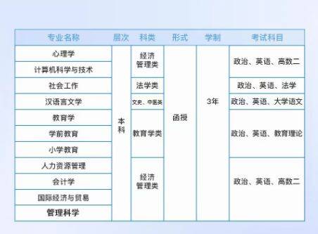 成人大学专业多样，探索无限学术领域