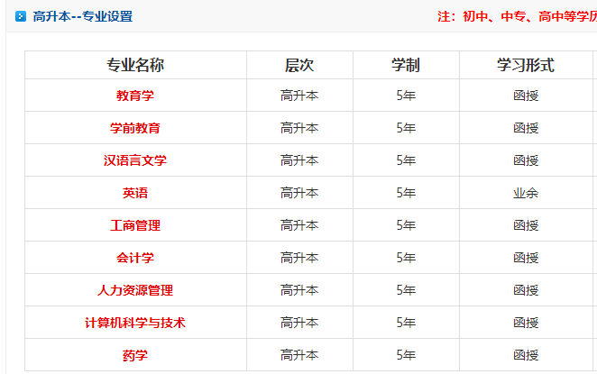 成人大学专业分类详解