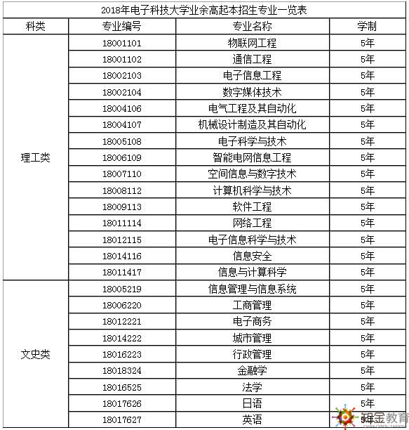 成人大学本科专业，重塑人生的黄金契机