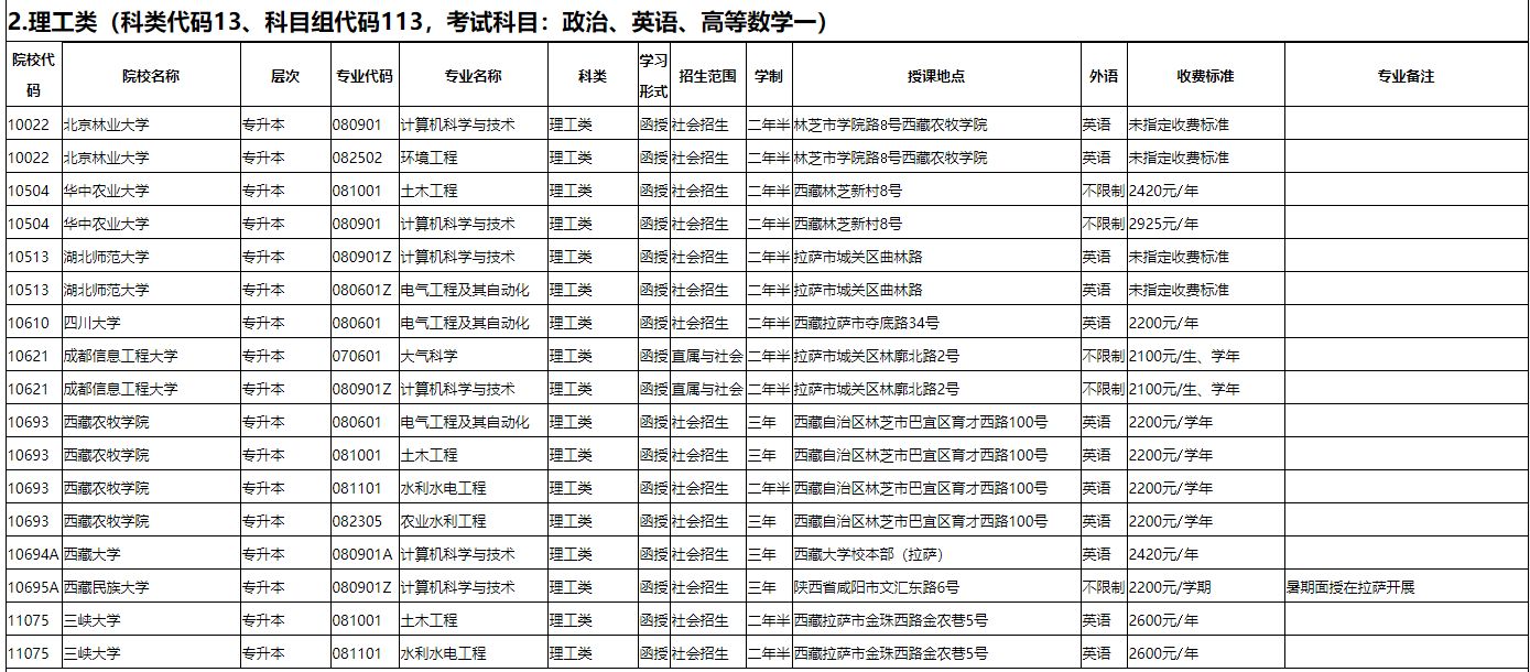 成人高等学校专业目录，解读与探索