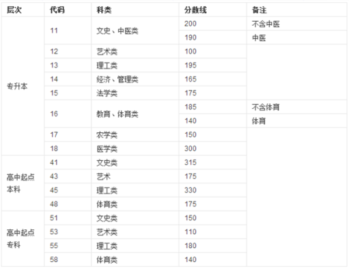 成人高考专业分类及其深度内涵解析