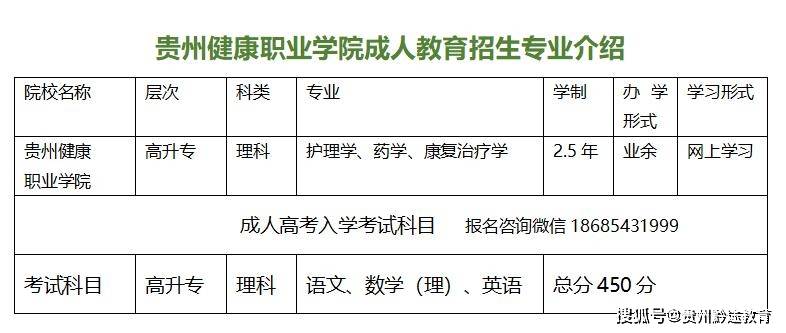 成人教育专业分类及其内涵深度解析