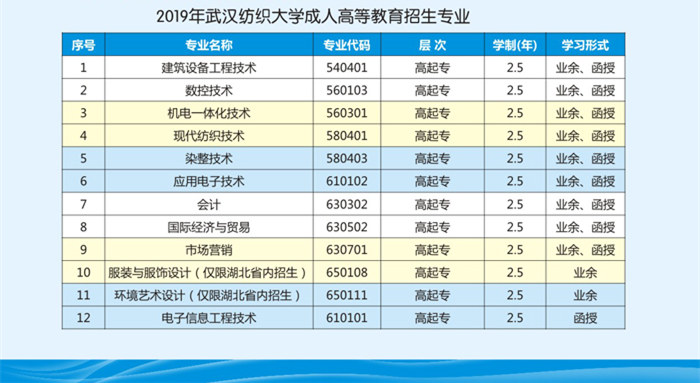 成人教育专业代码，探索与实践之路