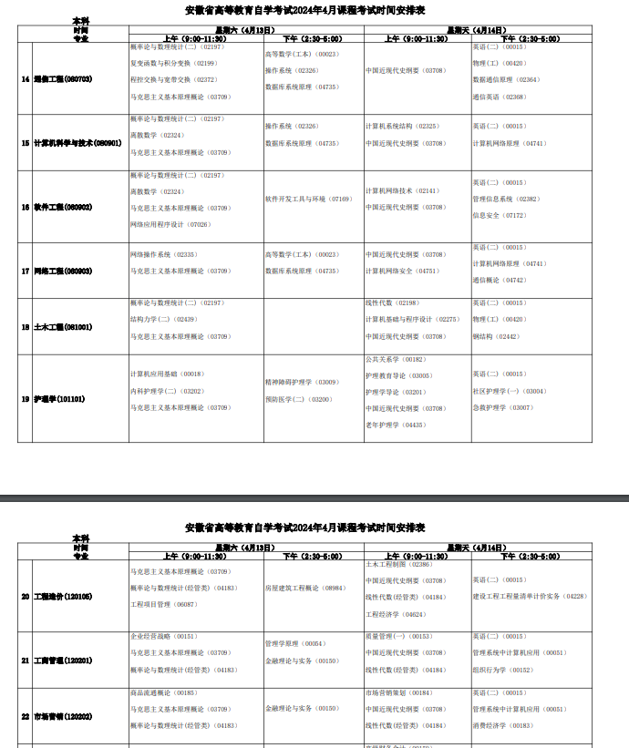 成人教育专业分类目录表及其重要性概览