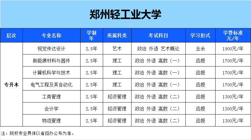 成人教育专业分类目录详解