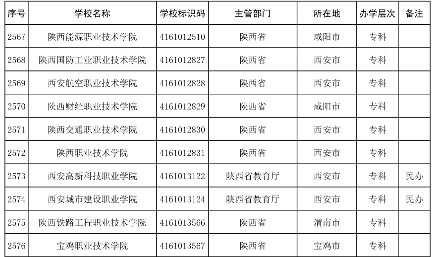 成人大学专业分类概览，涵盖各类专业详解