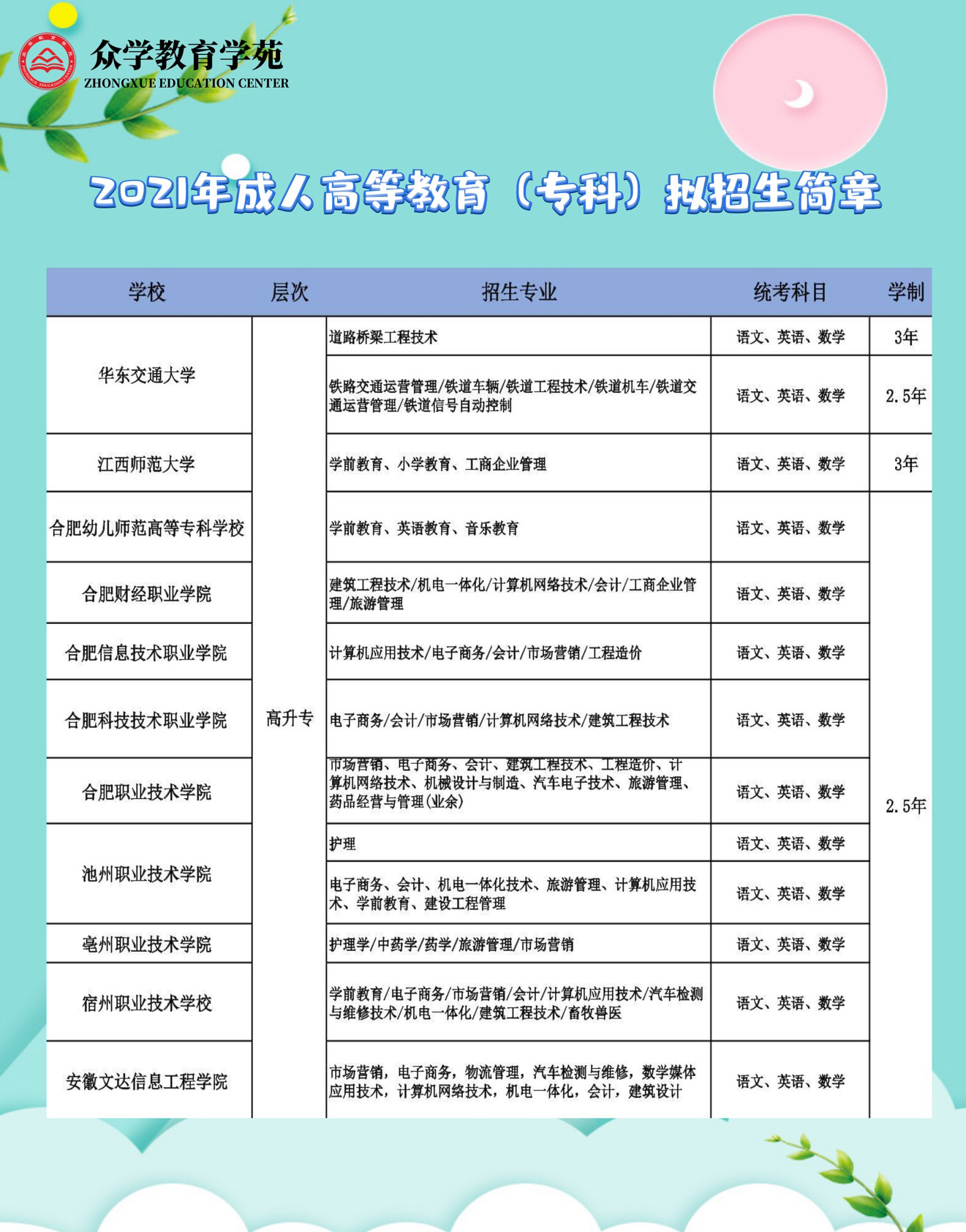 成人大学专业多样，探索无限学科领域