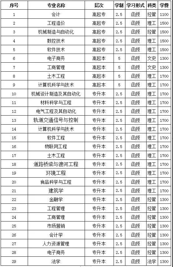 成人教育院校专业排行榜，热门专业解读与未来趋势展望