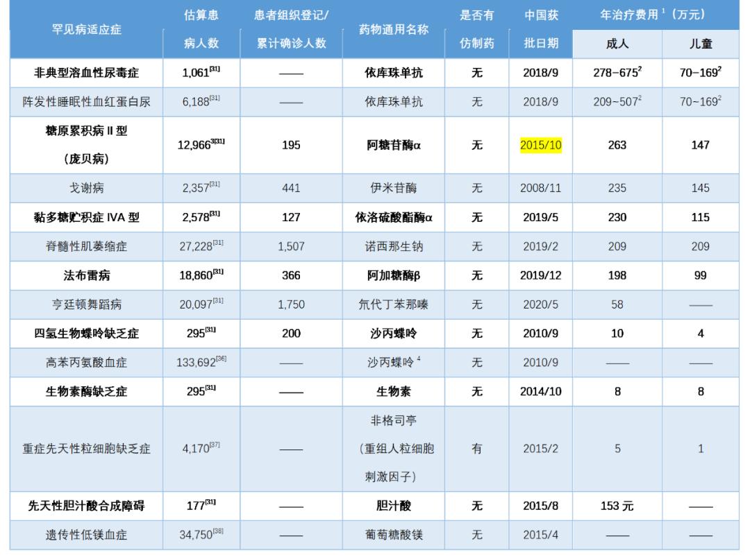 成人高考专业目录详解解析