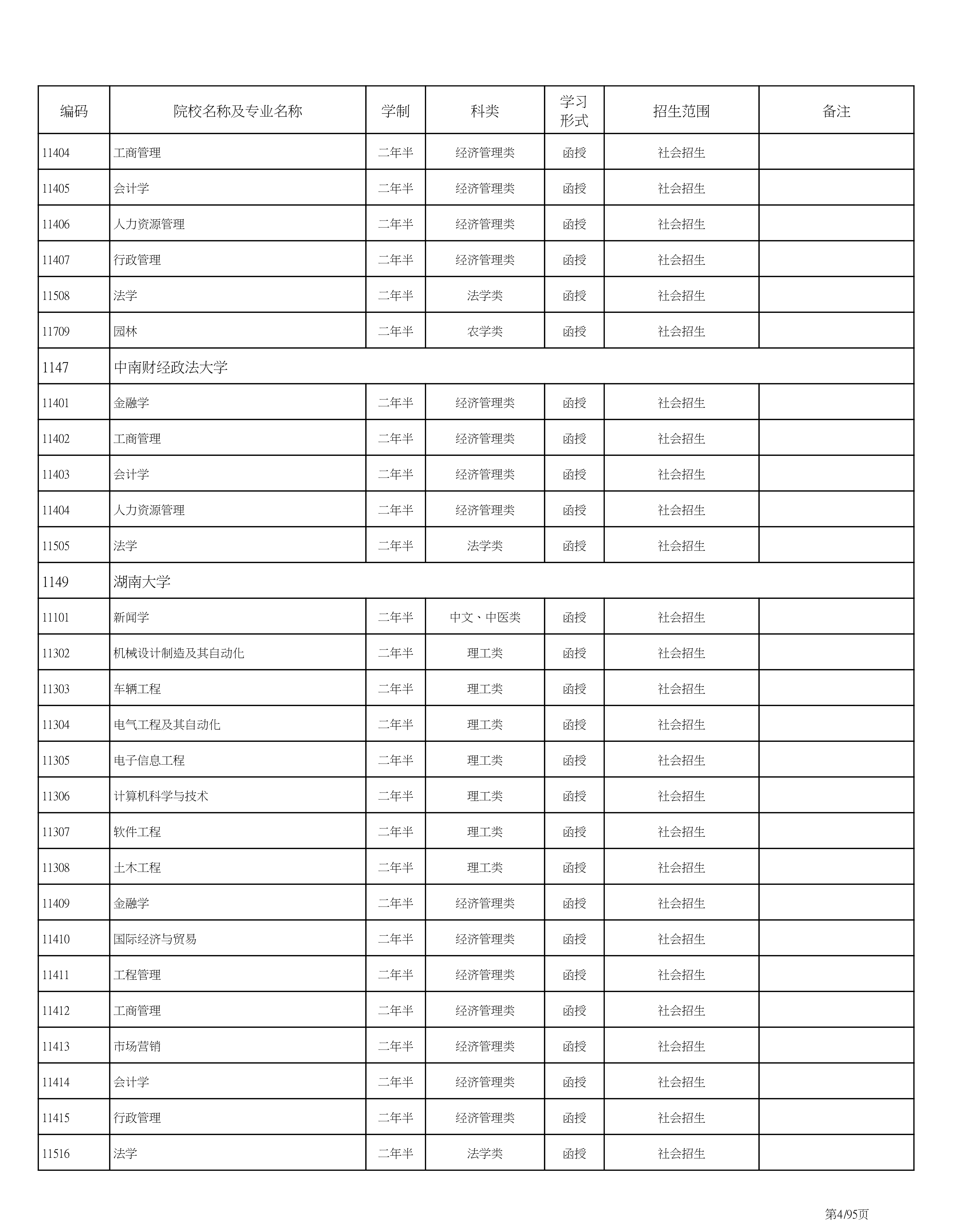 成人高校招生专业目录的重要性及其影响力探究