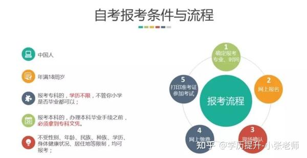 中大自考本科含金量全面解析