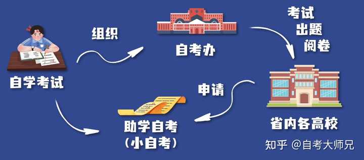 自考本科含金量深度解析，价值、影响与探讨