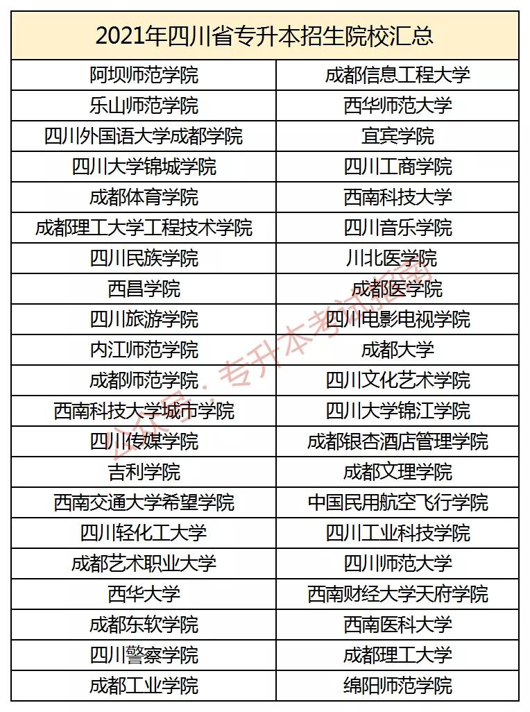 四川省教育考试院官网专升本报名全攻略