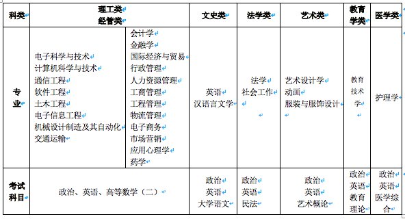 自学成人高考费用全解析，揭秘费用结构，你需要知道的一切！