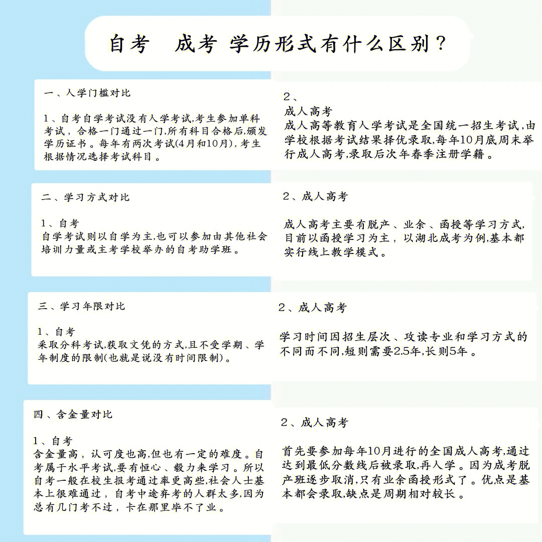 成人自考学习技巧与策略全解析