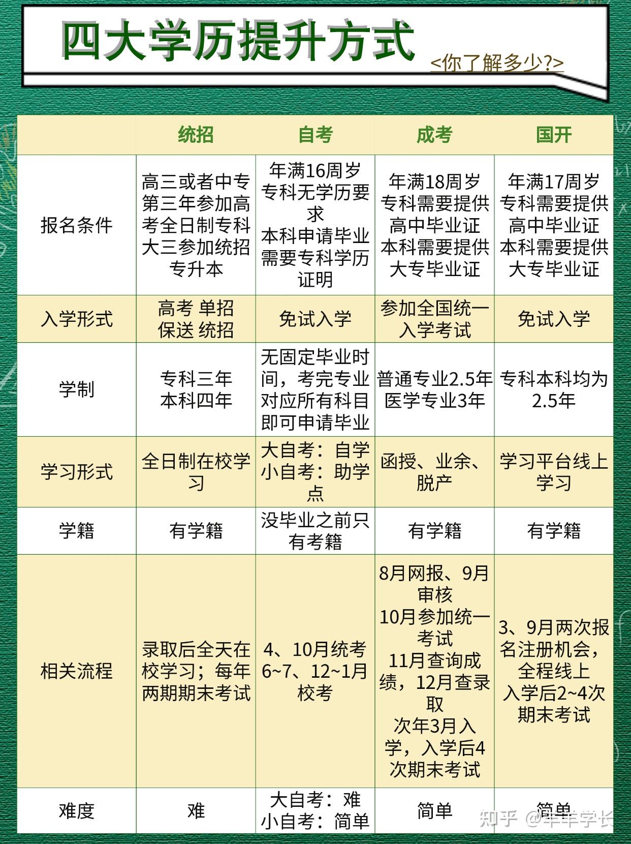 深度解读与评估，成人高等教育自学考试的含金量