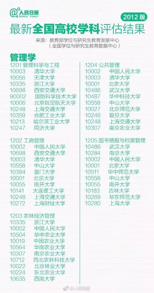 成人教育热门专业排行榜TOP10，未来职业发展的热门选择