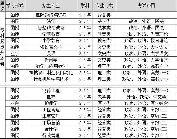 成人教育热门专业排行榜及趋势分析，选择指南与趋势洞察