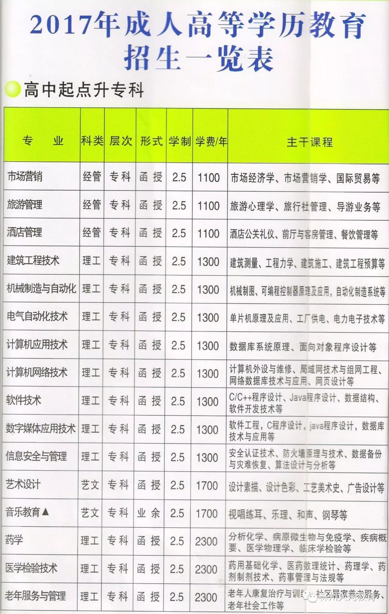 成人教育院校专业排名揭秘，洞悉教育趋势与热门专业的走向