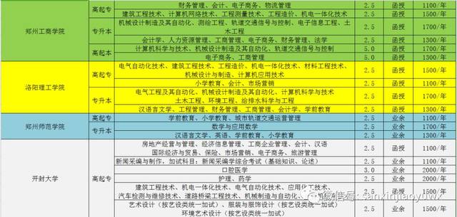 成人教育热门专业的就业前景与选择策略，哪个专业更具就业优势？全面解析！