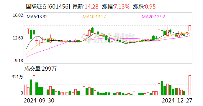 证监会批准国联证券发行股份，市场影响及展望分析