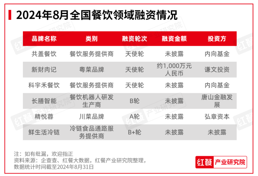 沪上阿姨最新招股书揭示品牌发展蓝图与未来展望