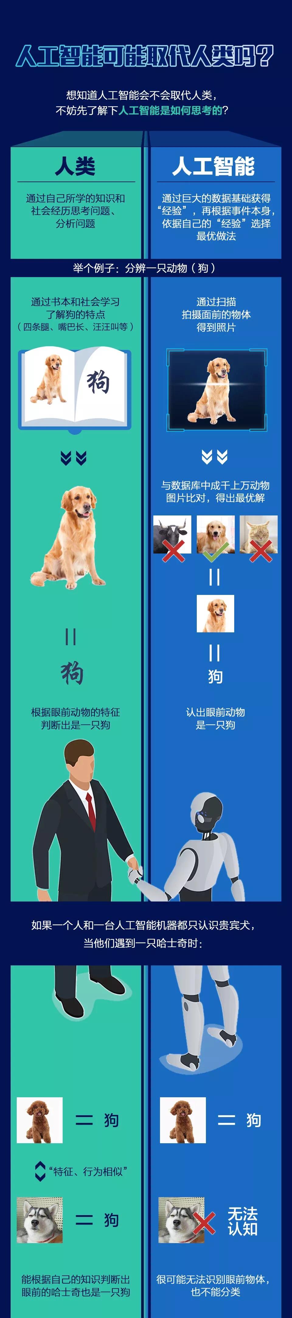 AI绘画技术对人类艺术创作的挑战与影响，深度探讨