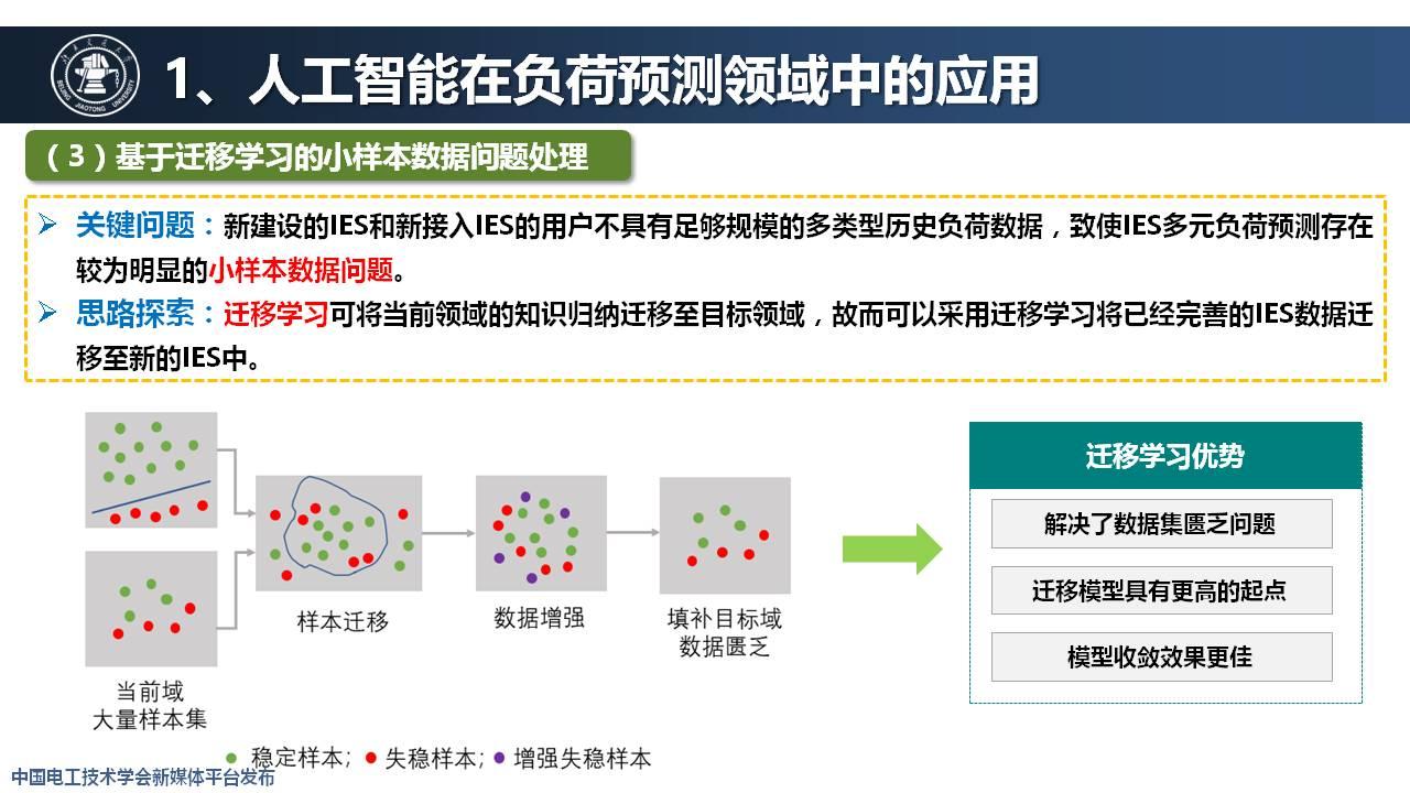 未来智能交通系统的关键技术挑战探究