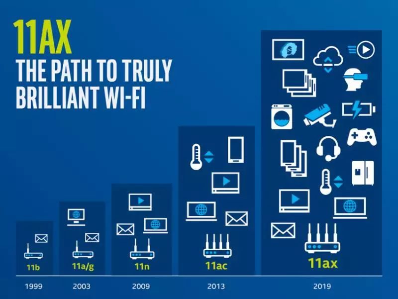 提高WiFi网络安全性，日常实用指南