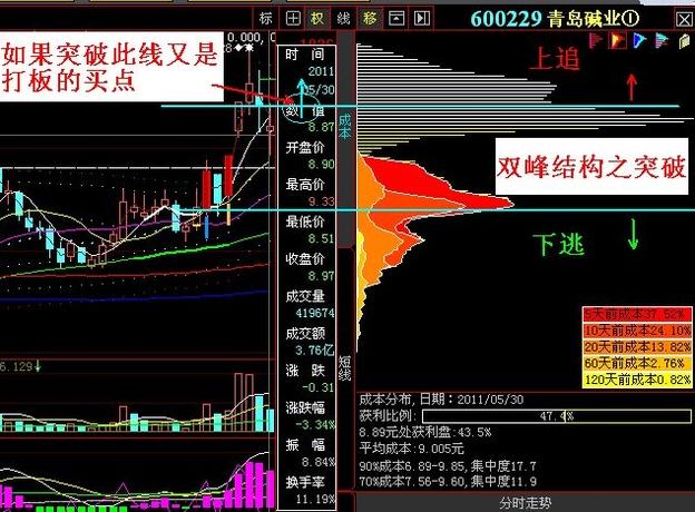 股市波动对中小投资者的投资影响分析