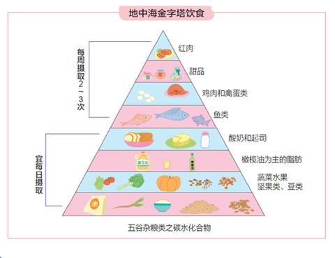 四季变化中的饮食调整，顺应自然，健康饮食指南