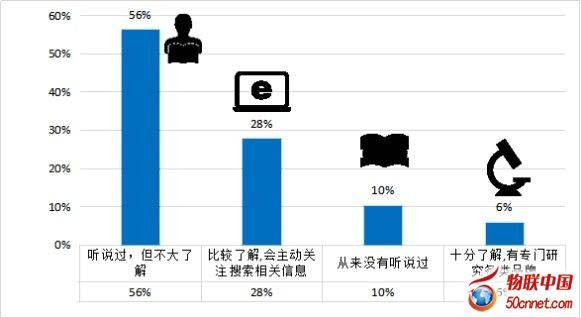 智能穿戴设备精准分析运动数据