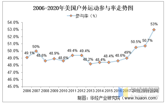 户外运动装备市场需求变化深度解析