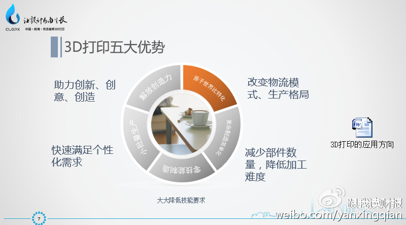 3D打印技术重塑传统制造业的革命之路