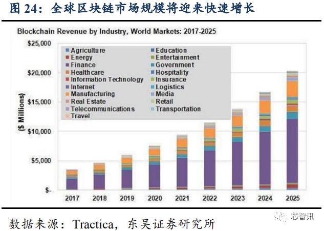 生物识别技术在支付安全中的普及程度与应用趋势