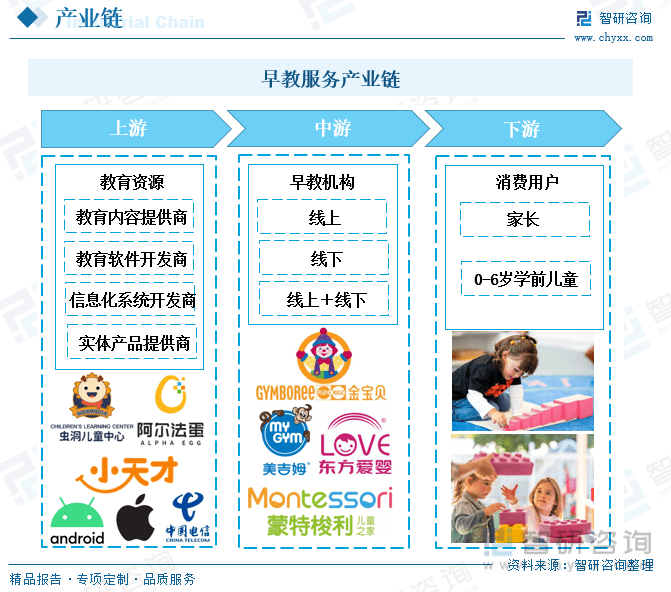 全球早教模式最新研究动态概览