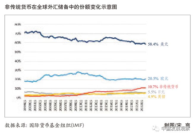 国际货币体系改革对小国经济的深远影响