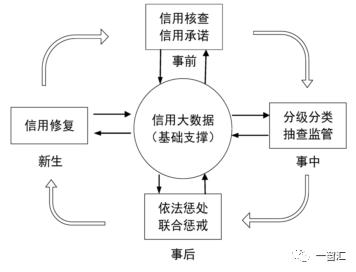 社会信用体系建设对个人生活的影响分析