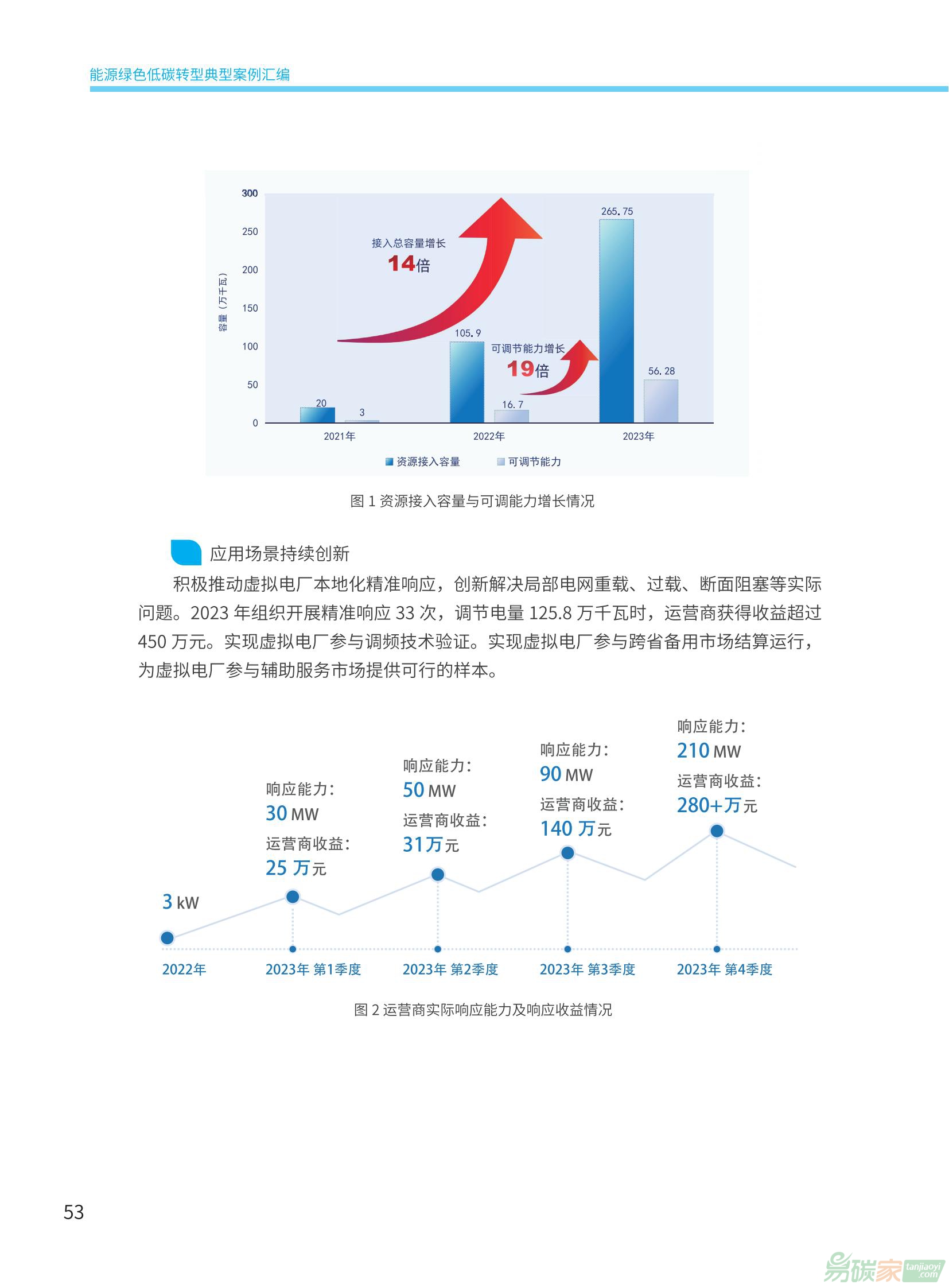 某能源集团转型成功案例分析，传统能源企业转型之路典范分享