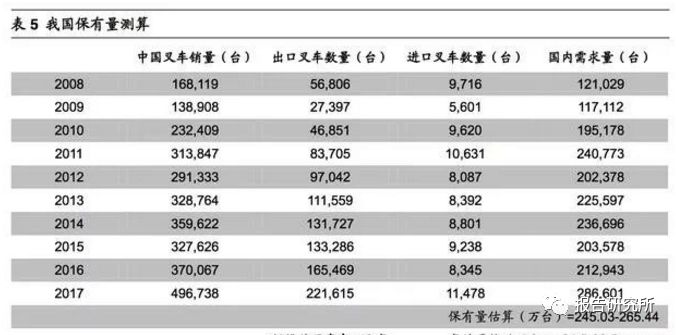 国际物流行业智能化升级趋势探讨