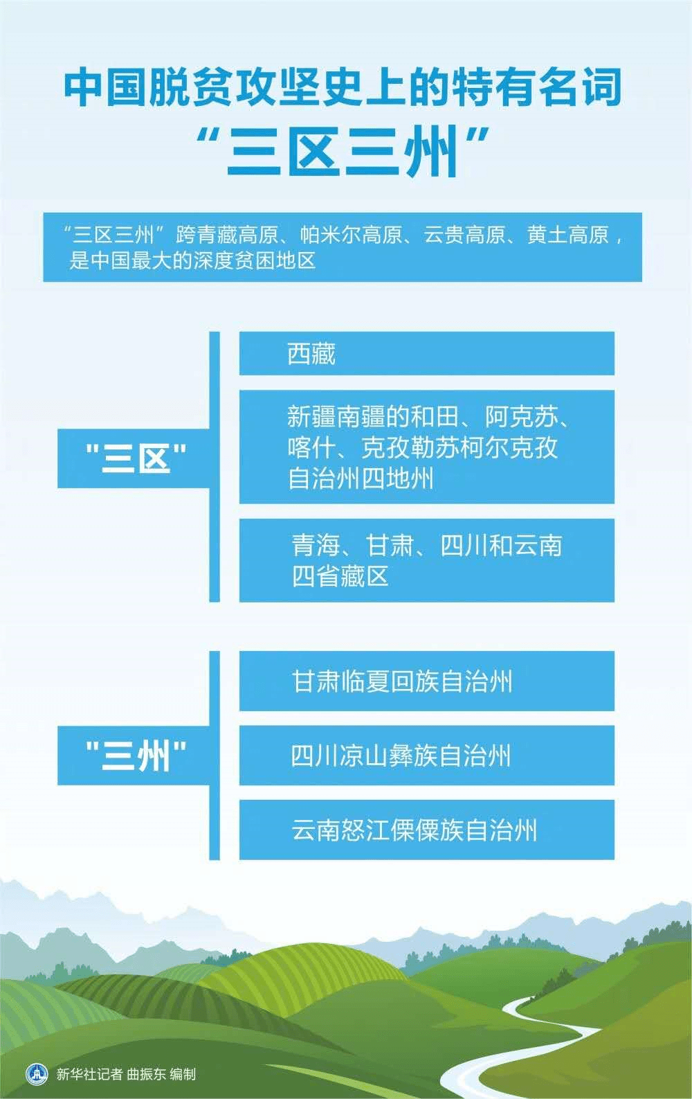 在线教育在边远地区的推广难题及解决策略