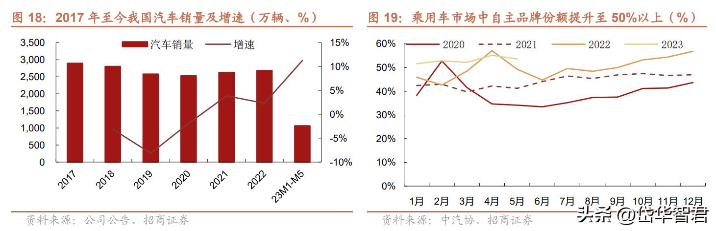 全球汽车行业向电动化转型的核心驱动力解析